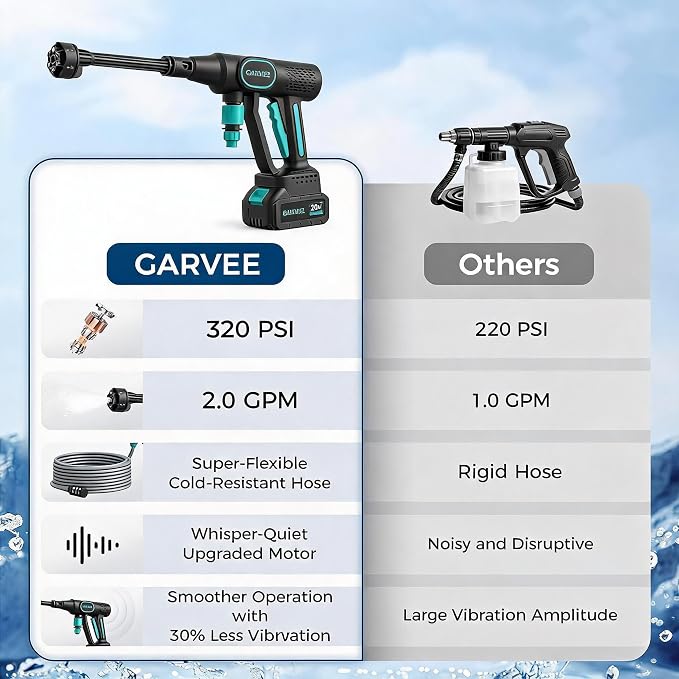 Garvee 20V Cordless Pressure Washer, 4.0Ah Battery & Charger, Brushless Portable Power Washer with 6-in-1 Nozzle, 26FT Self-Priming Hose for Car Patio Garden Shower Cleaning