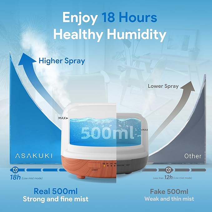 ASAKUKI Essential Oil Diffuser for Home, 500ML Aromatherapy Humidifier | with Remote Control, 7 Color LED Lights, Quiet Cool Mist Diffuser for Bedroom, Living Room, Office (Yellow)
