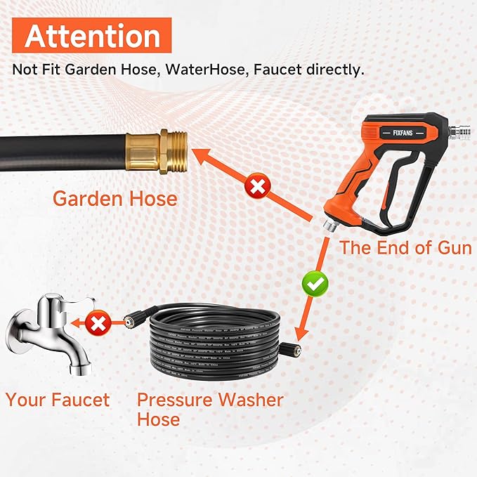 FIXFANS Pressure Washer Gun and Hose Kit, 50 FT High Power Washer Hose with Replacement Wand Extension, 5 Nozzle Tips, M22 Fitting