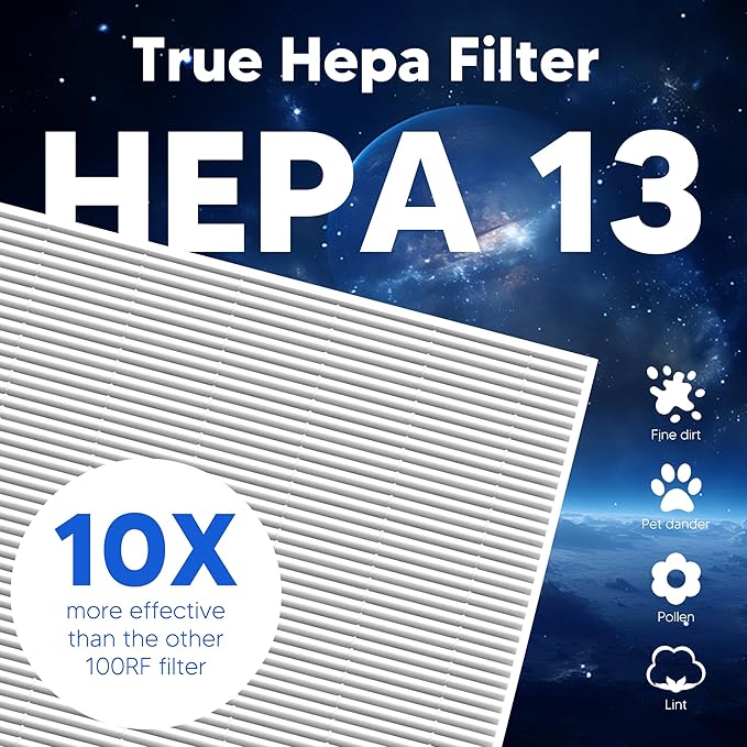 Funmit Vital 100 Replacement Filter for LEVOIT Vital 100 Air Purifier, 3-in-1 H13 True HEPA and High-Efficiency Activated Carbon Filters Set, Compared to Part # Vital 100-RF, 3 Pack, White