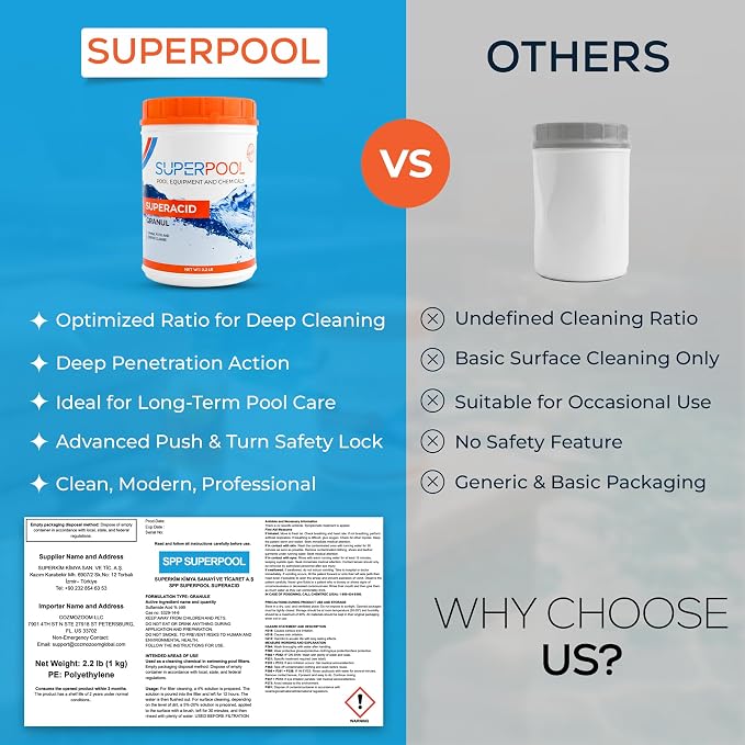Pool Filter Cleaner for Cartridge, Sand & DE Filters – Filter Cleaning Formula for Pools, Spas & Hot Tubs, 2.2 lb
