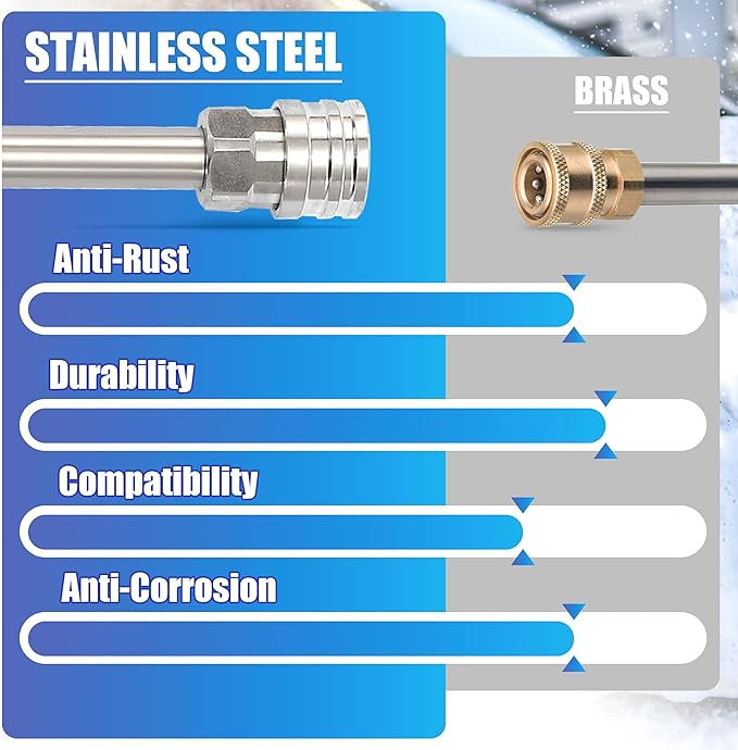 Tool Daily Foam Cannon Dual Connector Accessory, 1/4" Quick Connect | Pressure Washer Double Tip Attachment for Soap Cannon, 5 Power Washer Nozzle Tips, 5000 PSI