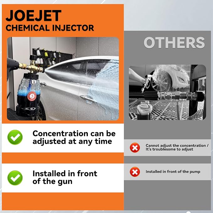 JOEJET Adjustable Chemical Injector for Pressure Washer with Bottle | Power Washer Soap Injector with 1/4 Inch Quick Connect, 3600 PSI, 1 Liter