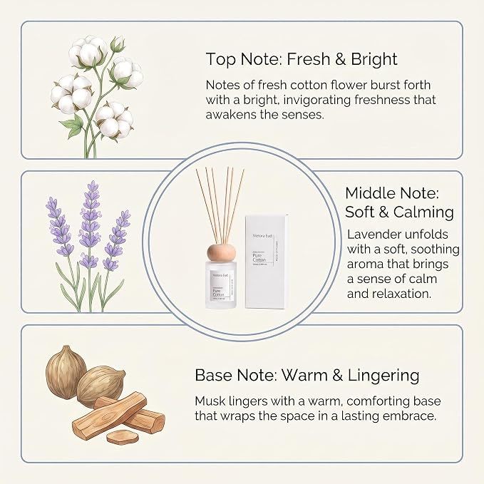 Pure Cotton Reed Diffuser, 3.5 Fl Oz | Clean Cotton Aroma. Long-lasting Fragrance for 12 Weeks, Flameless, Perfect for Bedroom or Office,Kid&Pet Friendly