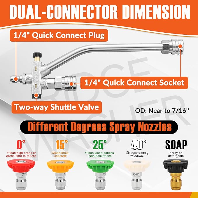 Ridge Washer Mini Foam Cannon Gun with Dual Connector, 100 ML | No Dilution Required, 1/4" Quick Connect, 4000 PSI