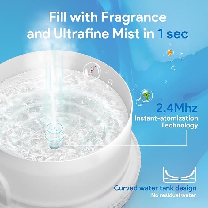 ASAKUKI Essential Oil Diffuser for Home, 500ML Aromatherapy Humidifier | with Remote Control, 7 Color LED Lights, Quiet Cool Mist Diffuser for Bedroom, Living Room, Office (White)