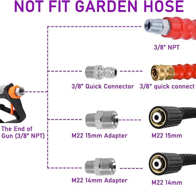 PWACCS Short Pressure Washer Gun with Swivel, 5000 PSI, Black | Power Washer Gun, 3/8" Quick Connector, M22 14mm/15mm Fitting, 5 Nozzle Tips with Holder