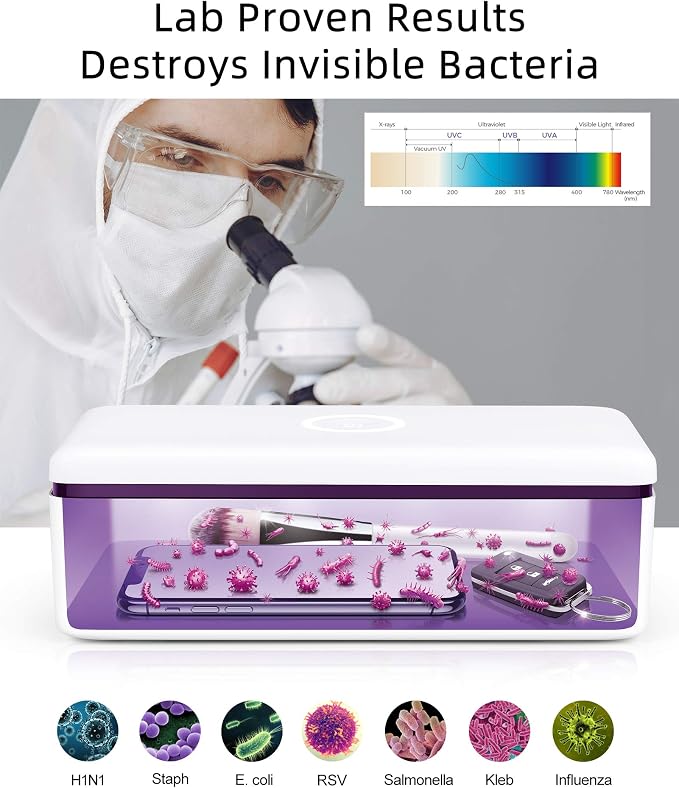 UV Light Sanitizer Box, UVC Phone Sanitizer Box for Smartphone,Jewellery and Household Items | UVC Technology, For Smartphone, For Jewellery, For Household Items