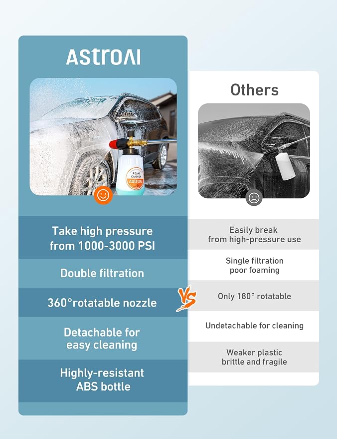AstroAI Foam Cannon, Heavy Duty Durable Car Wash Foam Sprayer for Pressure Washer with 1/4" Quick Connector, Wide Neck Adjustable Snow Foam Lance and Thick Foam, Easy Install for Versatile, 1L Bottle