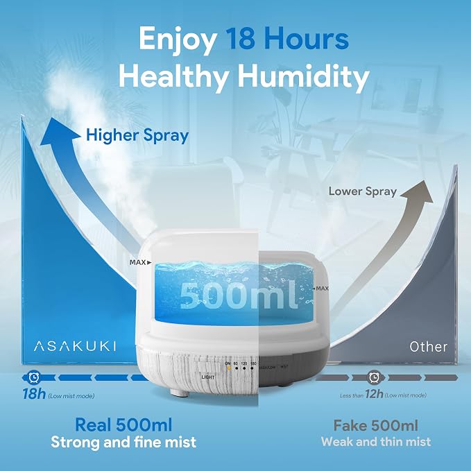 ASAKUKI Essential Oil Diffuser for Home, 500ML Aromatherapy Humidifier | with Remote Control, 7 Color LED Lights, Quiet Cool Mist Diffuser for Bedroom, Living Room, Office (White)
