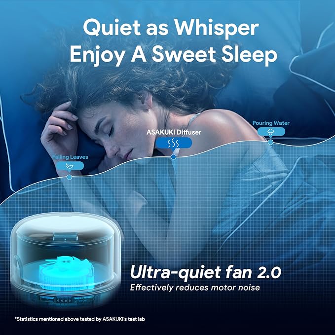 ASAKUKI Essential Oil Diffuser for Home, 500ML Aromatherapy Humidifier | with Remote Control, 7 Color LED Lights, Quiet Cool Mist Diffuser for Bedroom, Living Room, Office (White)