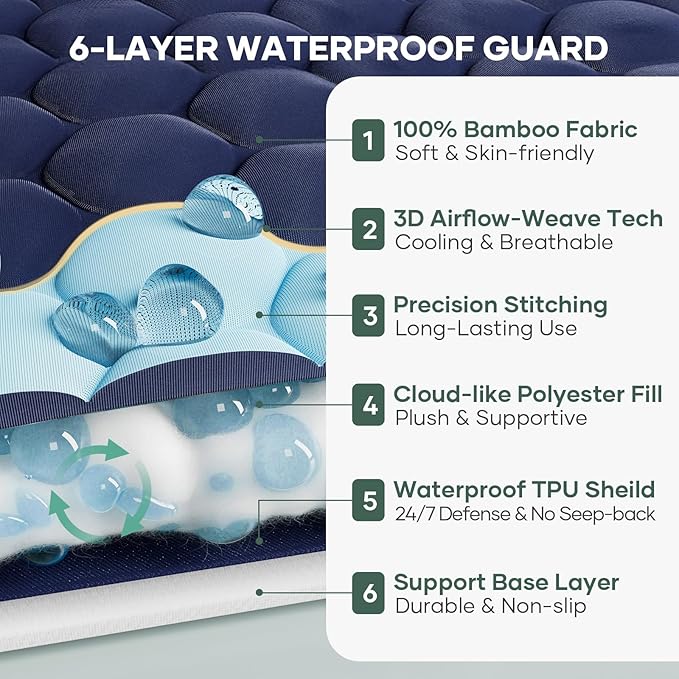 OhGeni 100% Waterproof Mattress Protector, Full Size Mattress Pad, Fits 6"-20" Mattresses with Deep Pocket, Cooling, Breathable Fitted Sheets, Soft Bed Cover, Noiseless, Machine Washable(Navy Blue)