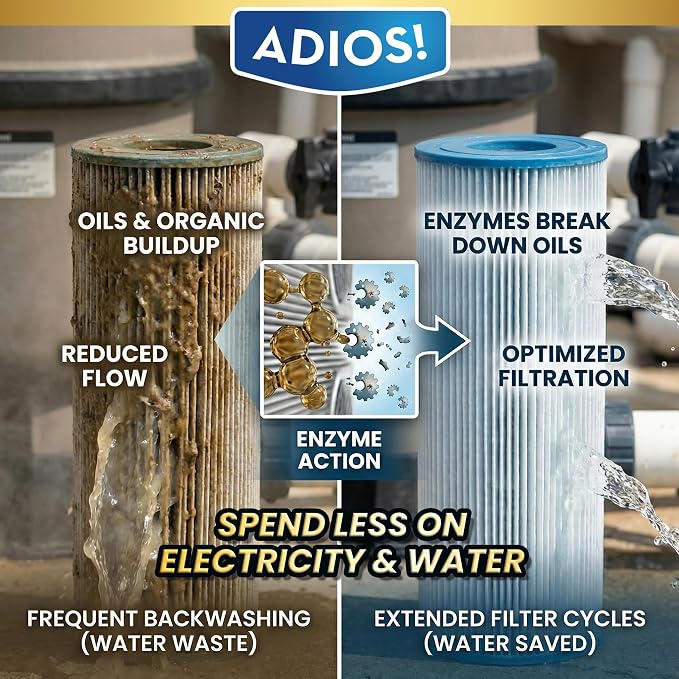 ADIOS! Pool Filter Cleaner, Deep Cleaning Soak Solution for Cartridge, Sand and DE Filters – Degreases and Restores Media -16oz (Pint)