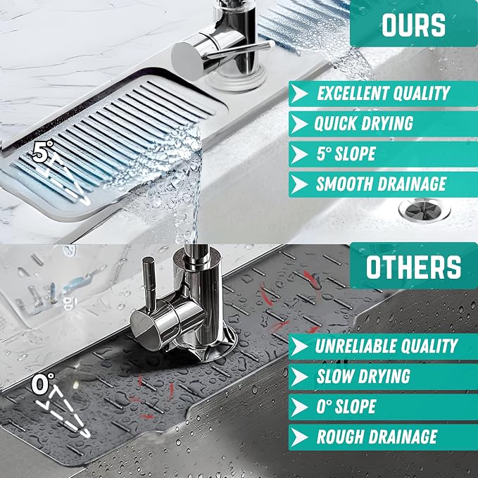 18 Inch Silicone Faucet Mat for Kitchen Sink - Kitchen Sink Splash Guard with FREE Rubber Drain Insert, Faucet Guard Draining Mat & Sink Water Splash Guard (Transparent)