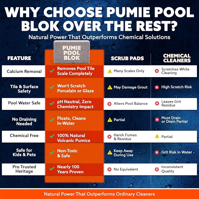 Pumie 2-Pack Pumice Stone for Pool Tile Cleaning - Calcium Remover for Tile & Plaster Stain - Cleaner for Calcium Build Up - Grout & Concrete Scouring - Pool Blok PB-12-5.75x2.87x2.87