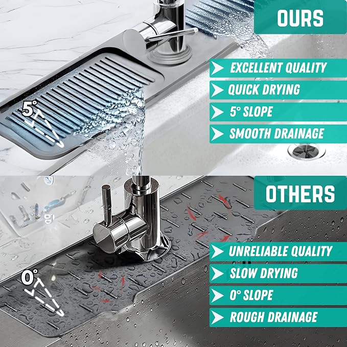 18x5.5 Inch Silicone Faucet Mat for Kitchen Sink - Kitchen Sink Splash Guard with FREE Rubber Drain Insert, Faucet Guard Draining Mat & Sink Water Splash Guard (Gray)